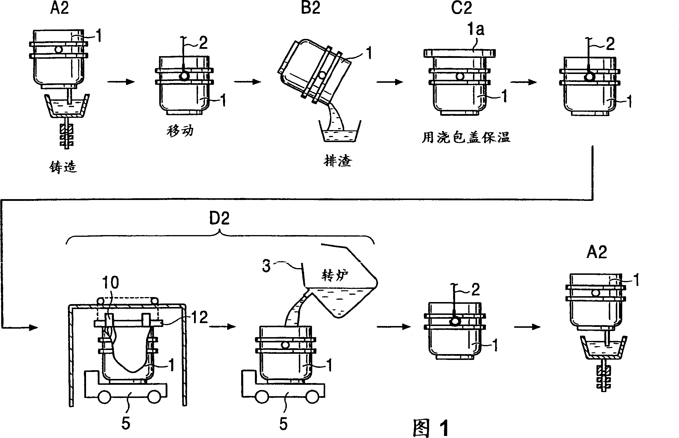 Heating method of ladle