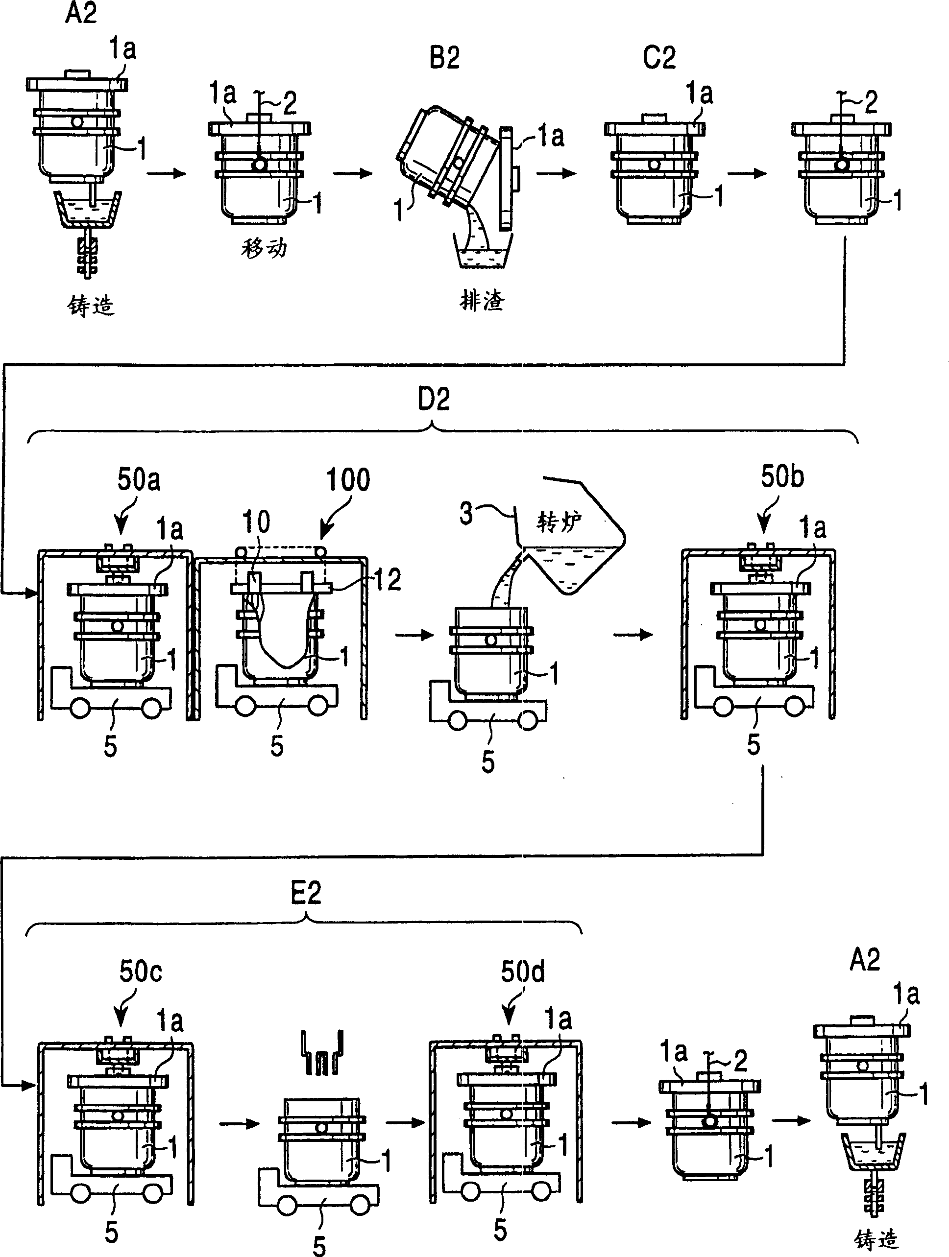 Heating method of ladle