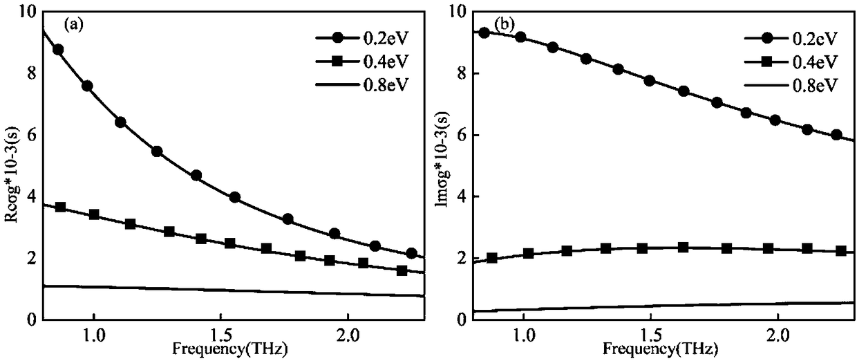 Material for realizing like-electromagnetic induction transparency effect and method