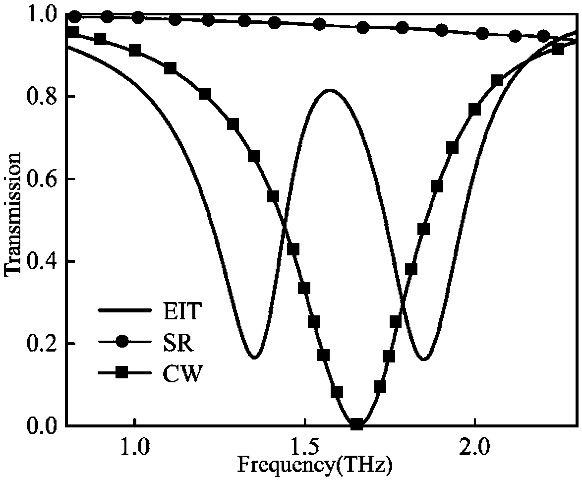 Material for realizing like-electromagnetic induction transparency effect and method