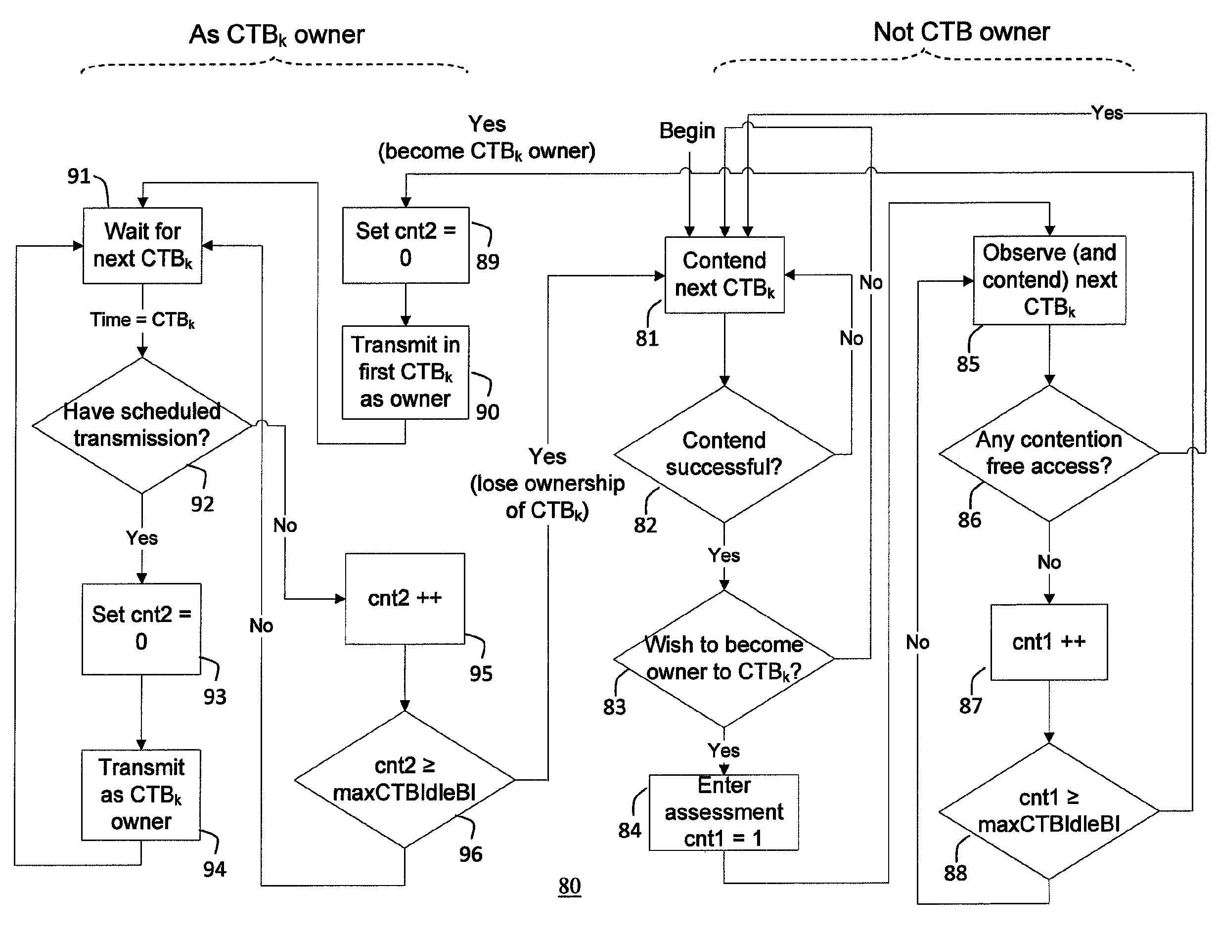 Method and system for shared communication medium in wireless communication systems