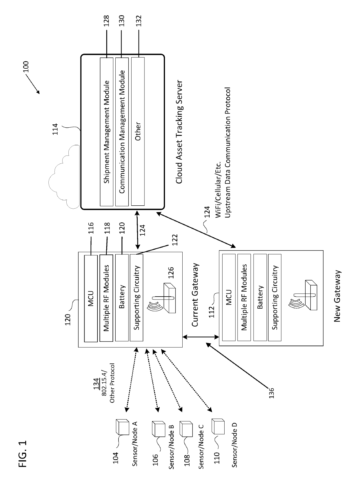 Self-directing node