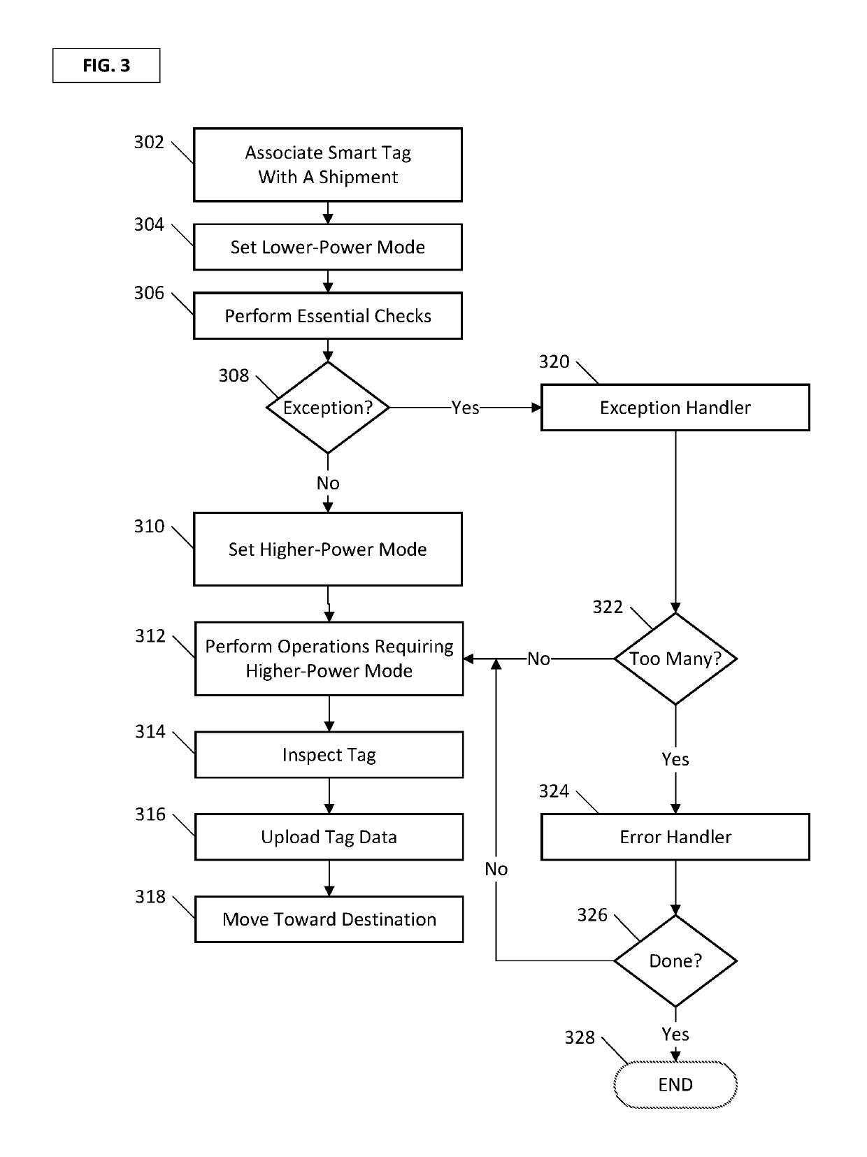 Self-directing node