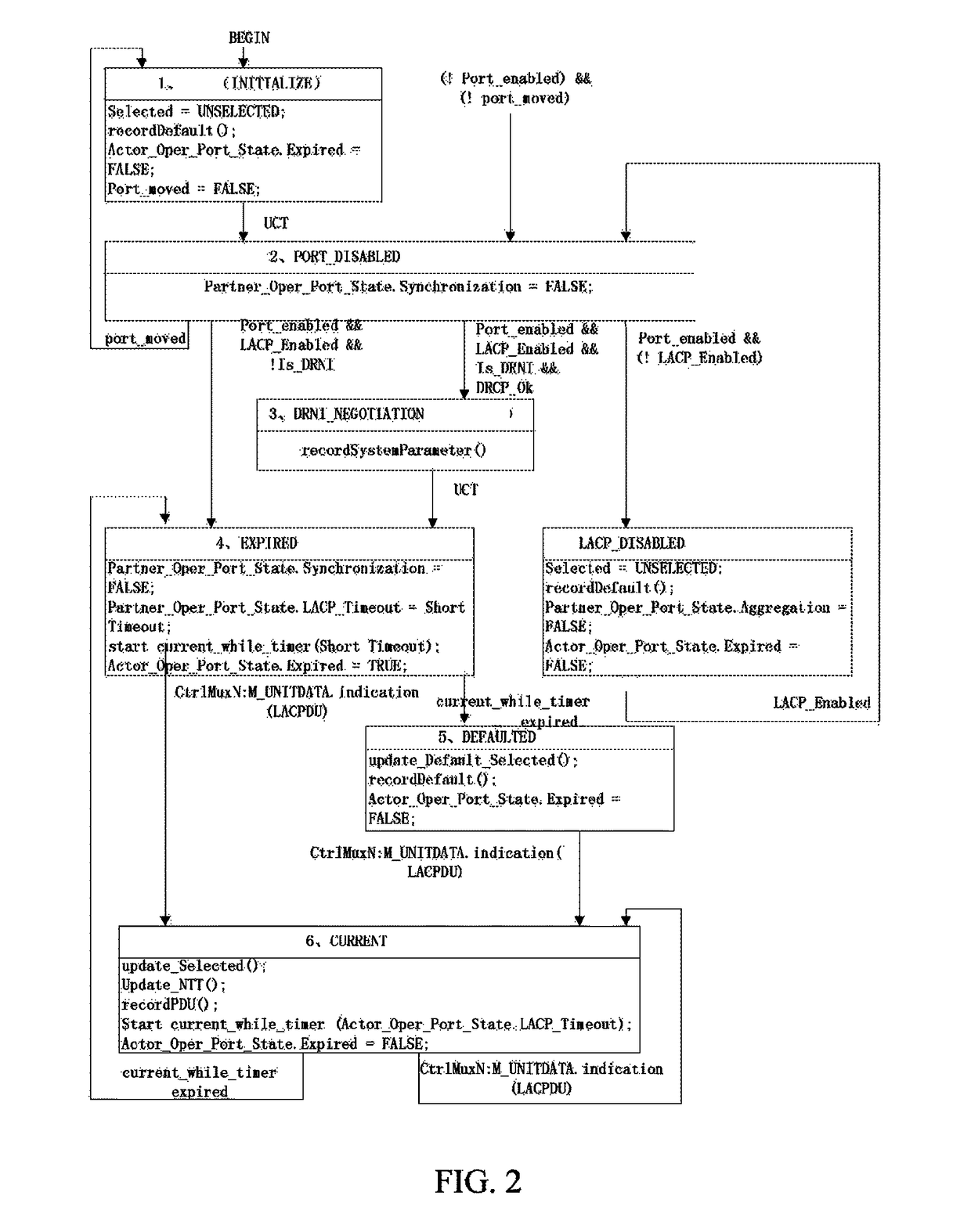 Collaboration method and system in distributed resilient network interconnect system