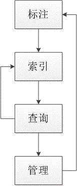 Multimedia courseware retrieval system based on voice keyword recognition