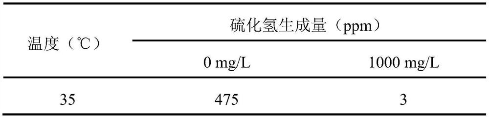 Method for strengthening anaerobic digestion of rural toilet excrement