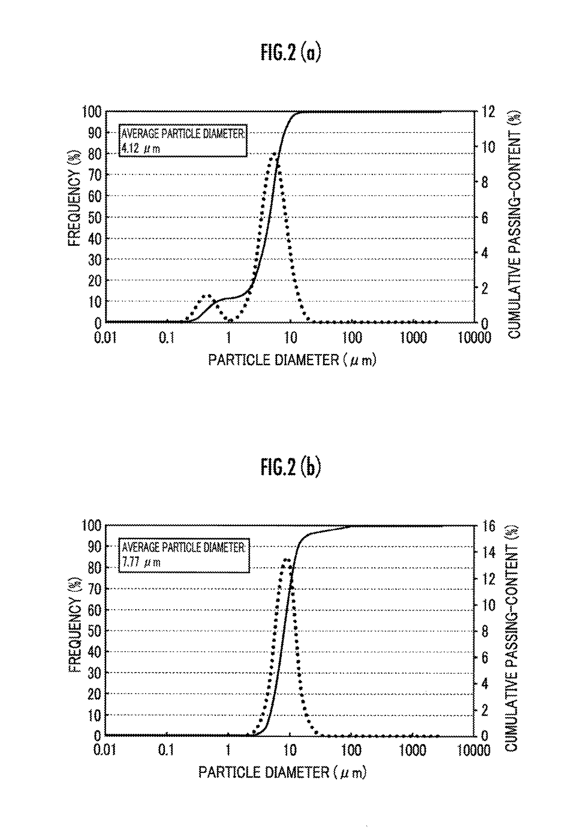 Metal oxygen battery