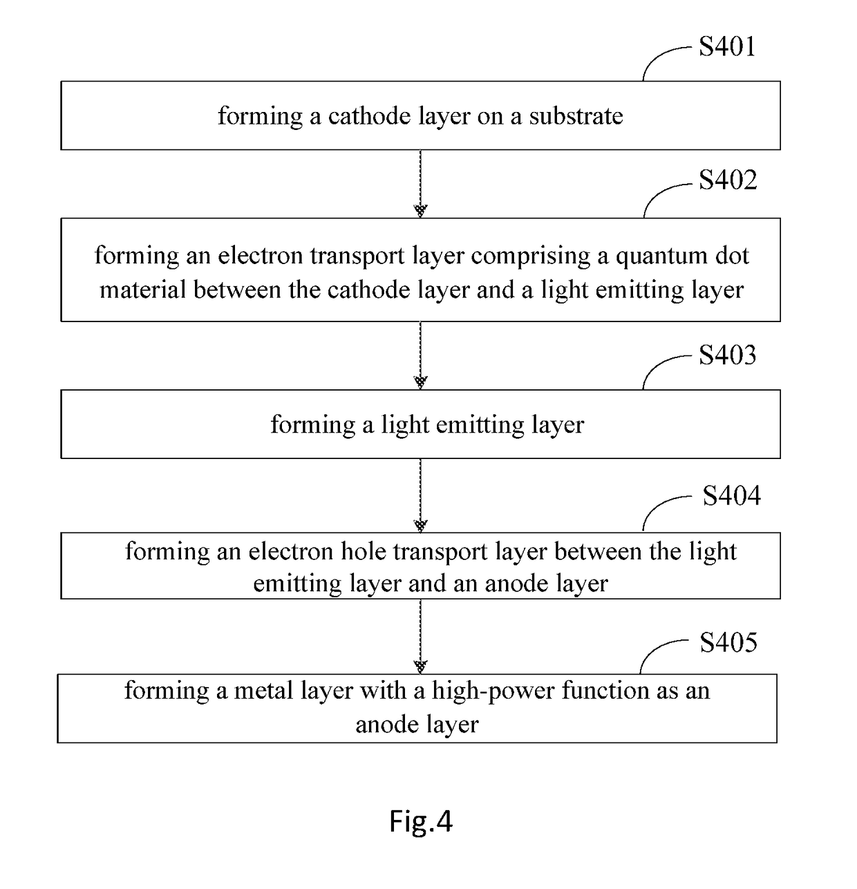 Organic light emitting diode assembly, manufacturing method thereof, and display panel