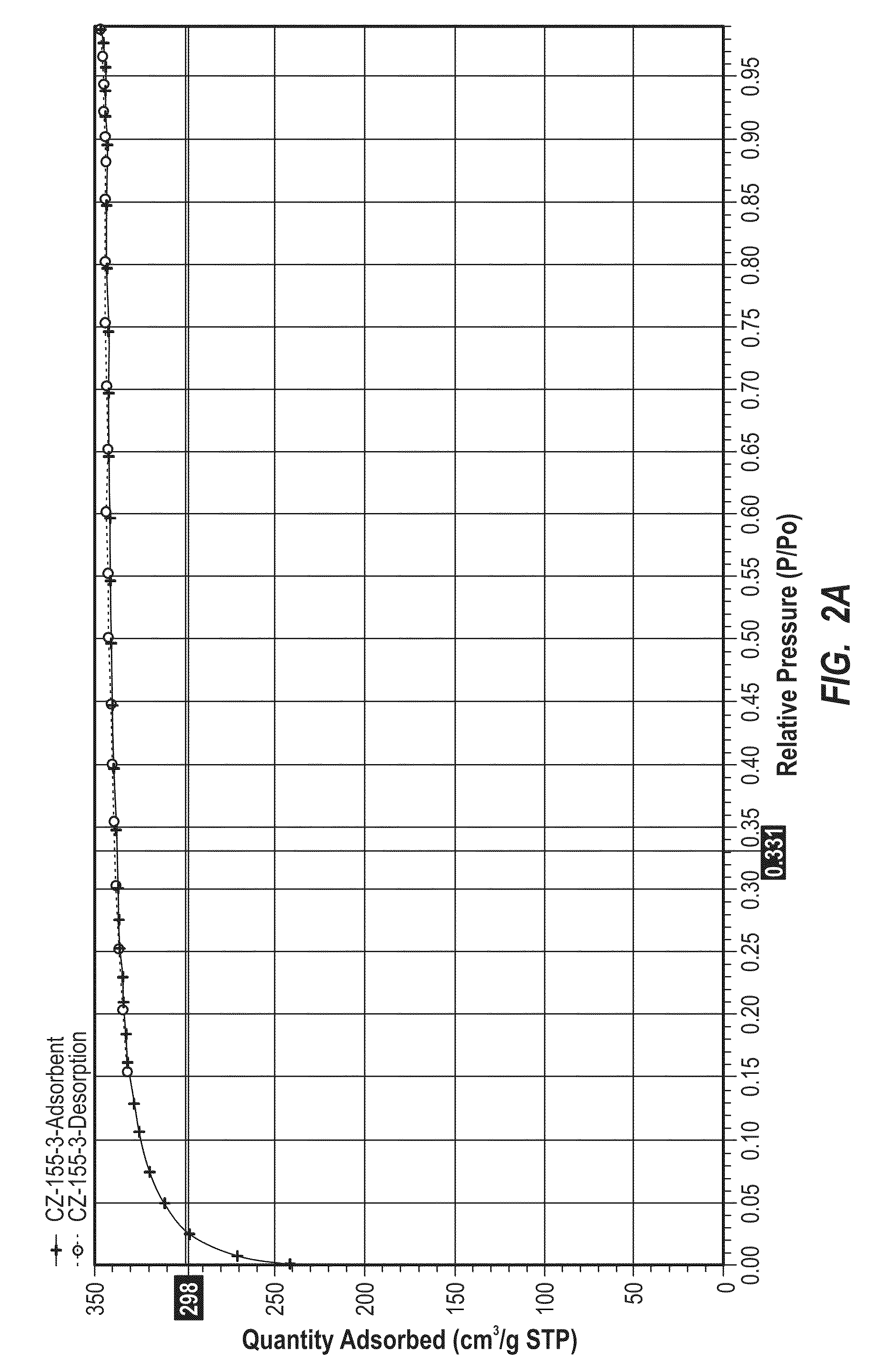 Preparation of a carbon nanomaterial using a reverse microemulsion