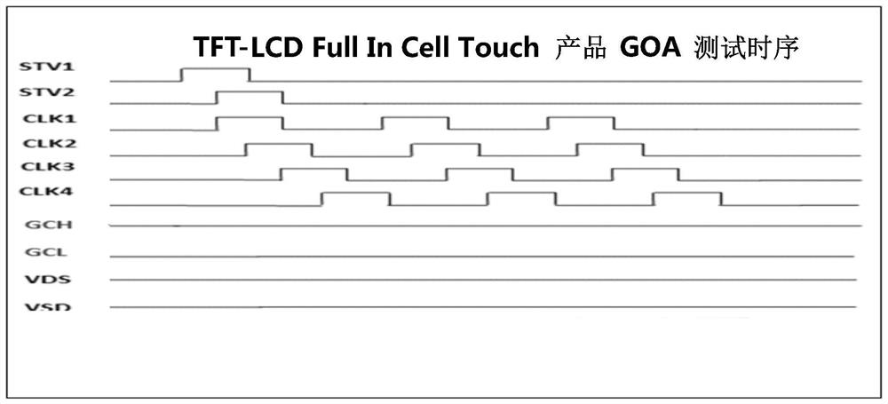 Test method and test device for touch screen