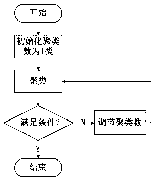 Large-scale dense crowd rapid evacuation method based on a shared bicycle