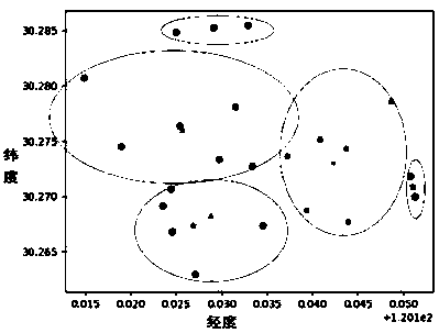 Large-scale dense crowd rapid evacuation method based on a shared bicycle