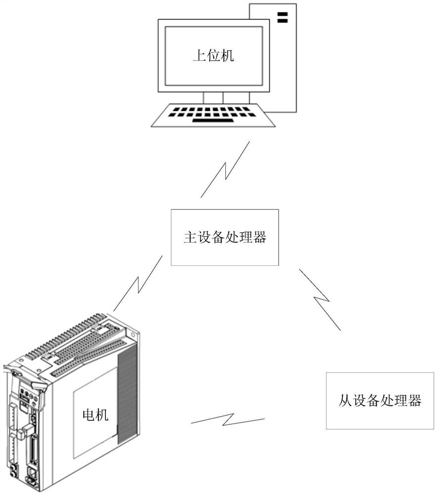 Method and device for two-channel communication