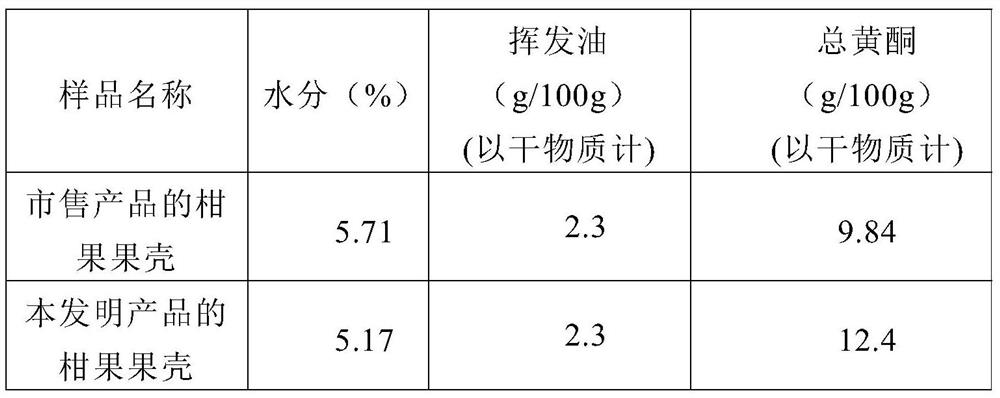 Method for preparing small green orange Pu'er tea and small green orange Pu'er tea prepared by using method