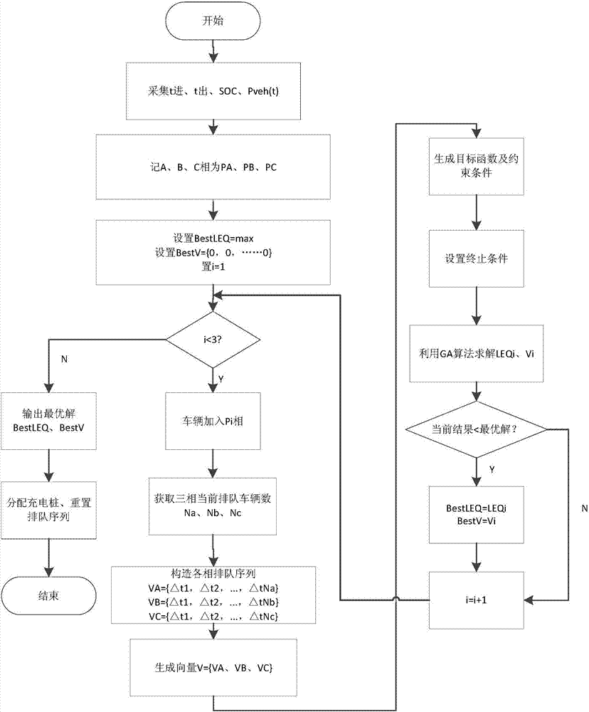 Charging control method suitable for electric vehicle charging station