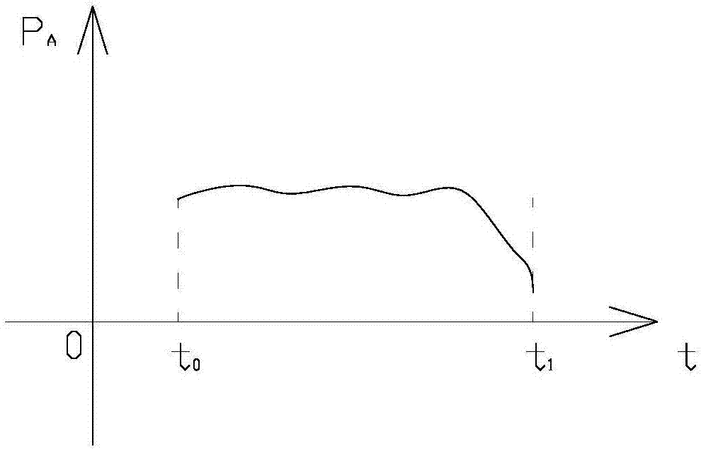 Charging control method suitable for electric vehicle charging station