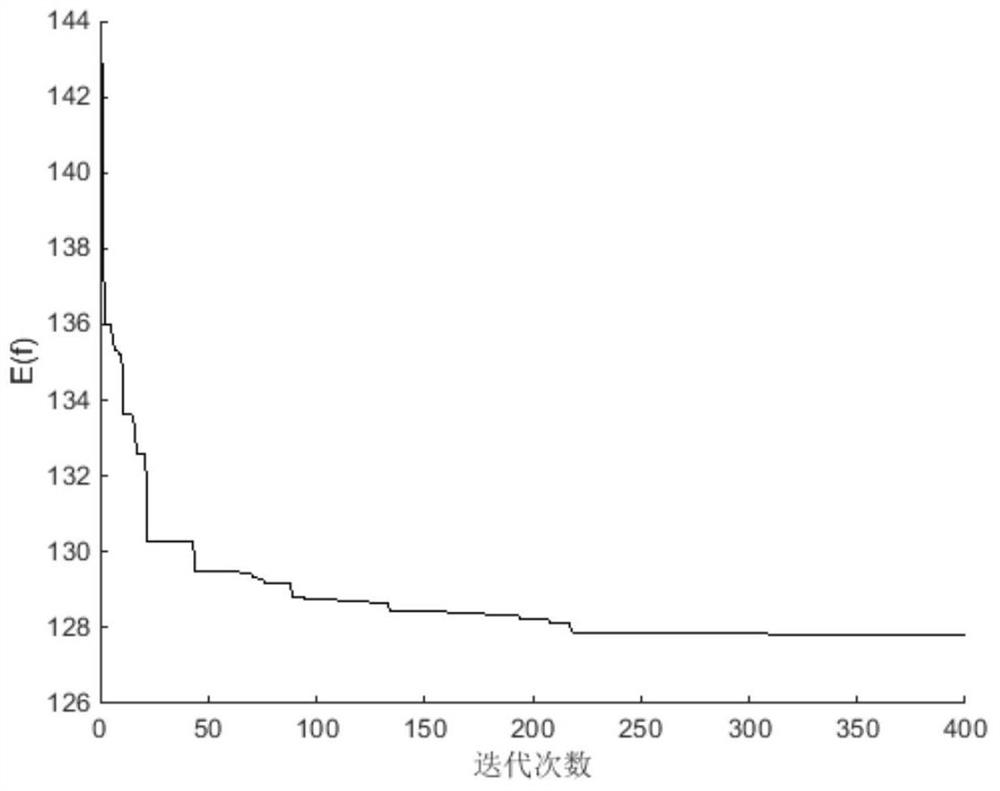 Interval Optimization Method for Structural Dimensional Parameters and Dimensional Tolerance of Mechanical Parts