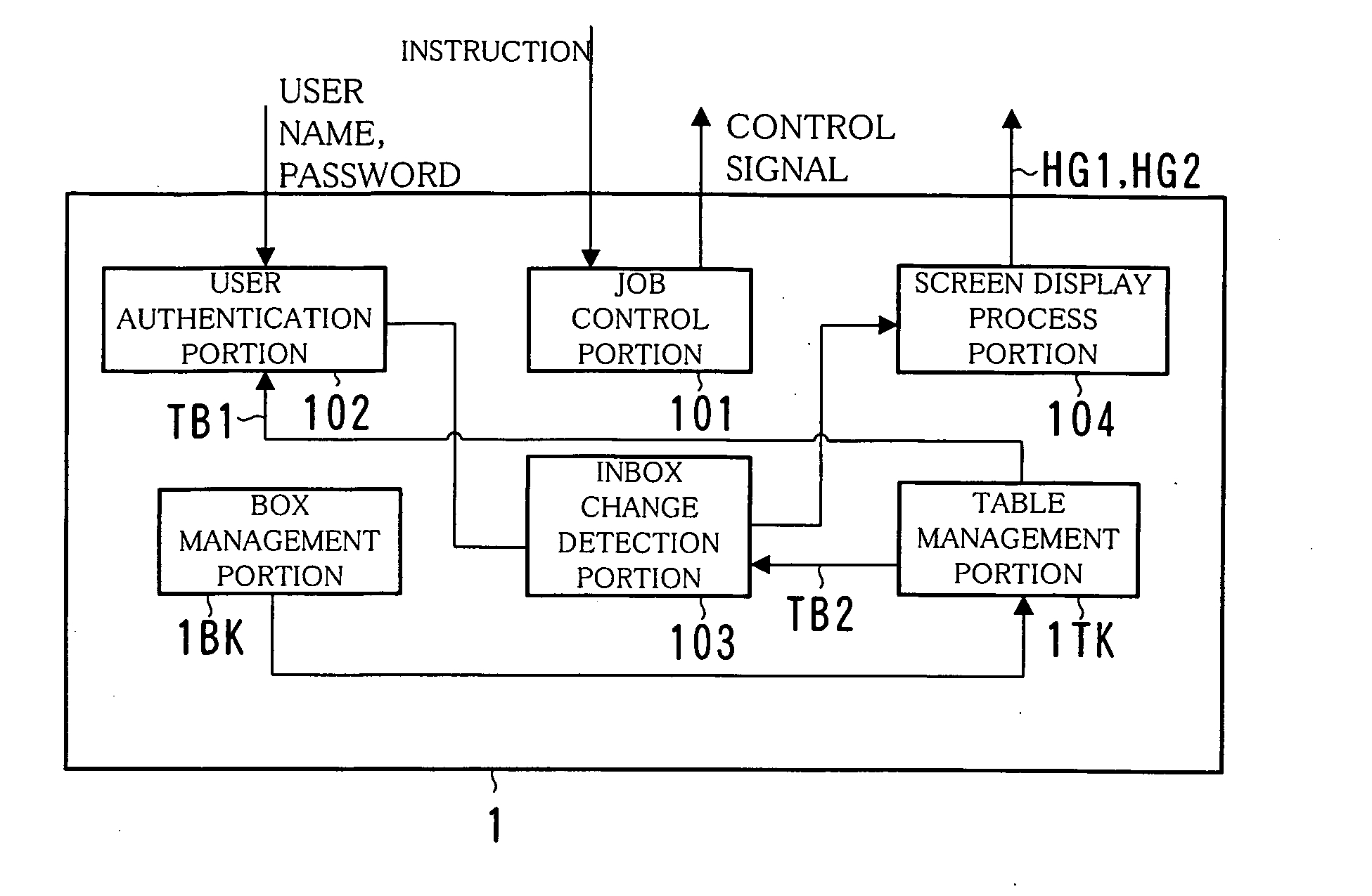 Storage portion management device, image processor, method for controlling the same and computer program product