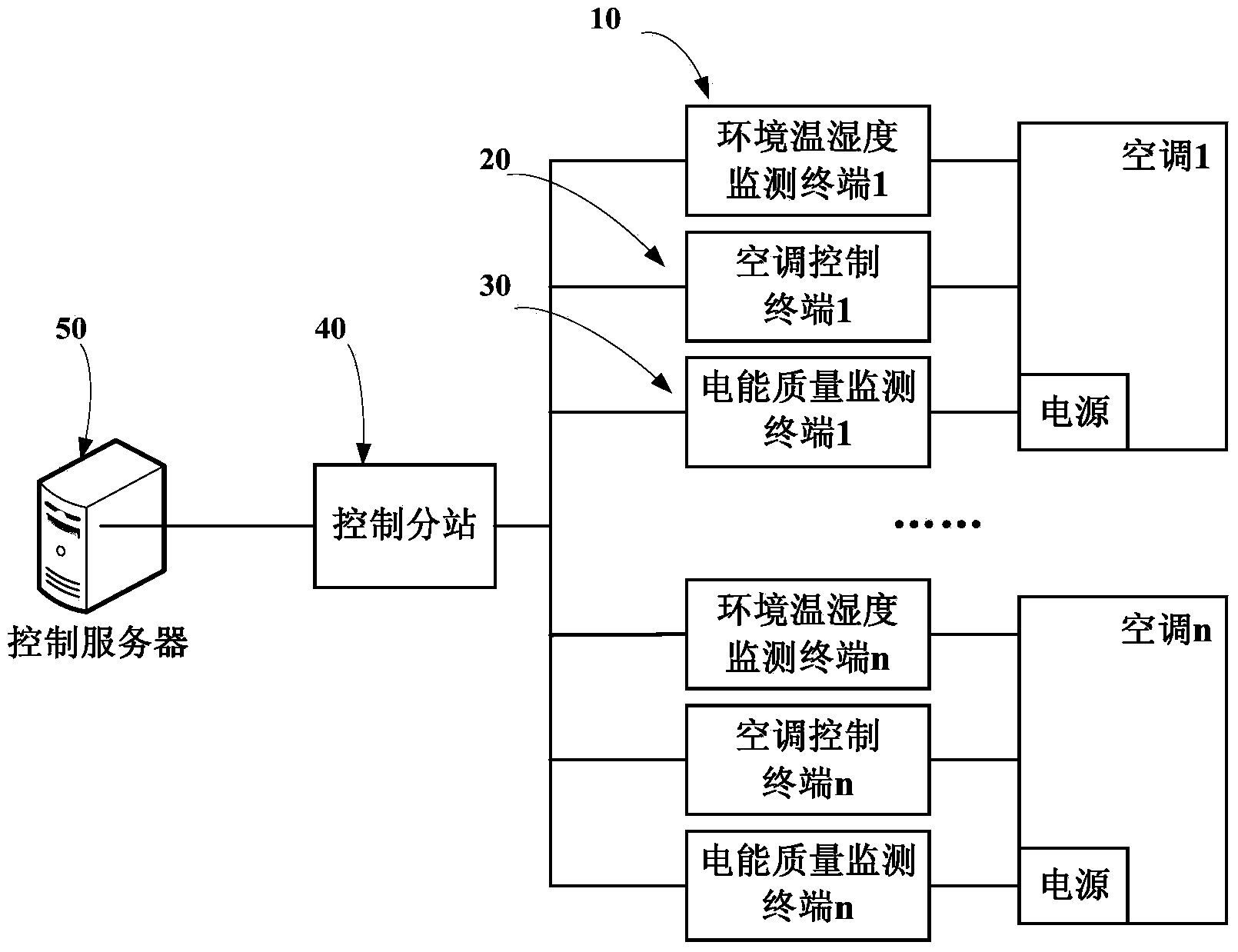 Intelligent monitoring system of air conditioners of transformer substation