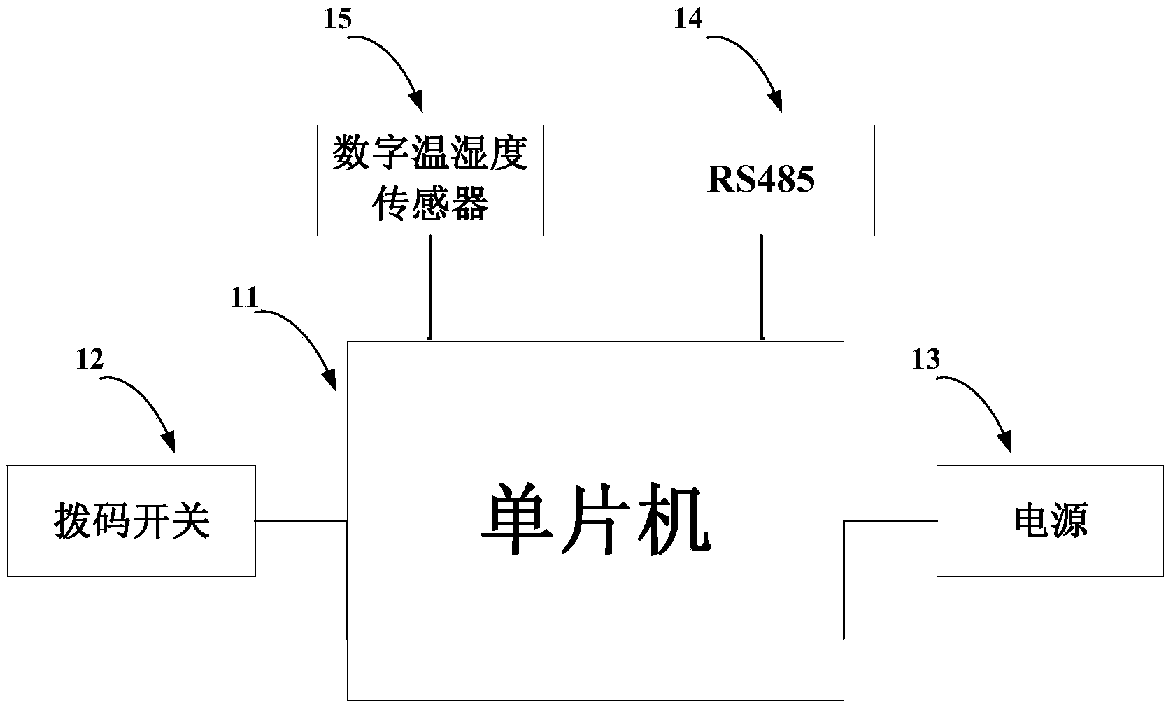 Intelligent monitoring system of air conditioners of transformer substation