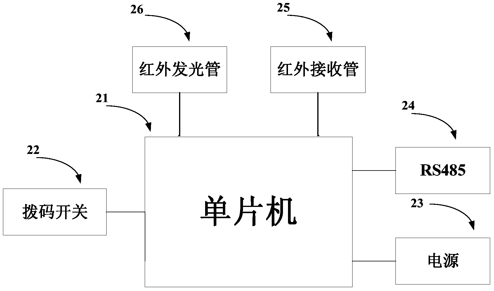 Intelligent monitoring system of air conditioners of transformer substation