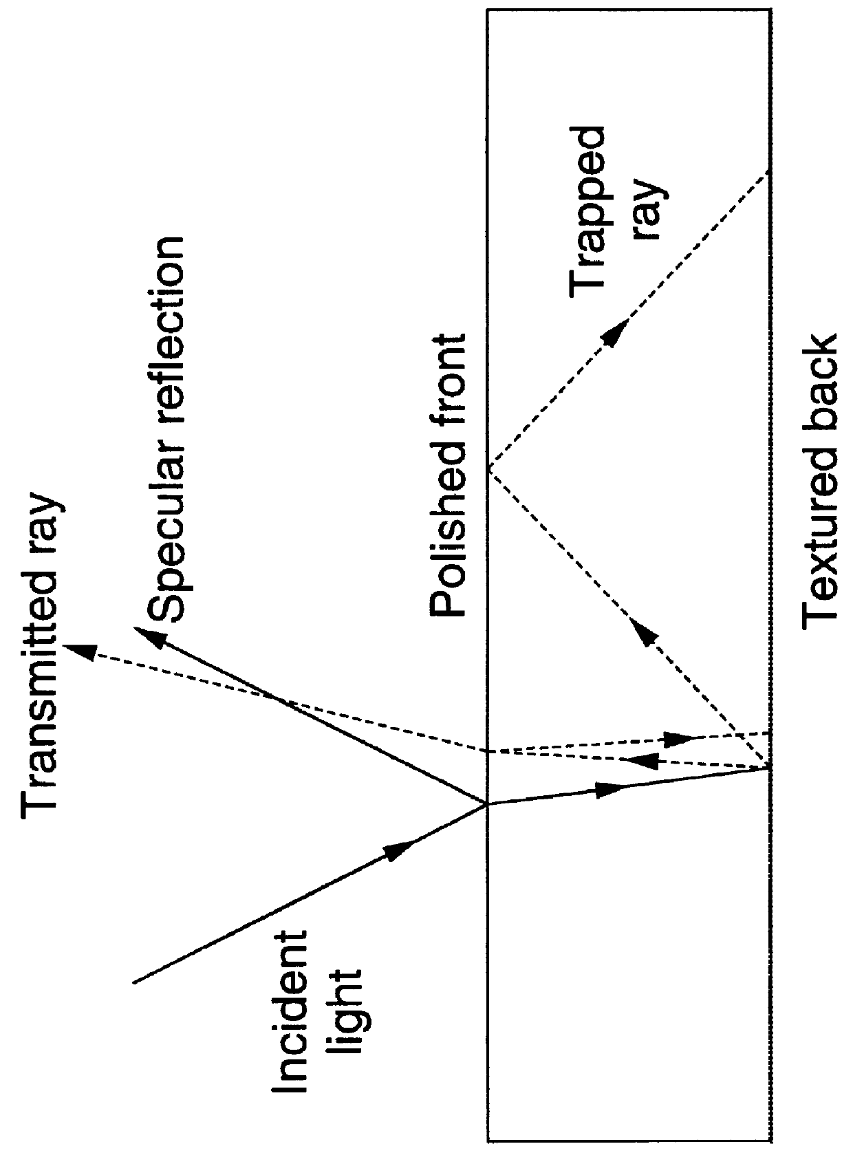 Method for determining the temperature of semiconductor substrates from bandgap spectra