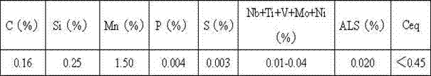 High strength low alloy structural normalizing A633GRD steel plate and production method thereof