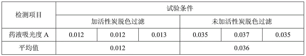 Industrial production method of icodextrin