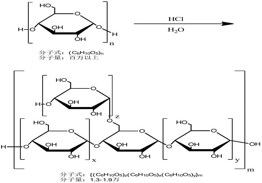 Industrial production method of icodextrin