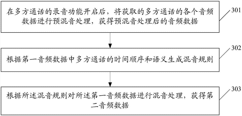 Recording method and device as well as computer readable storage medium