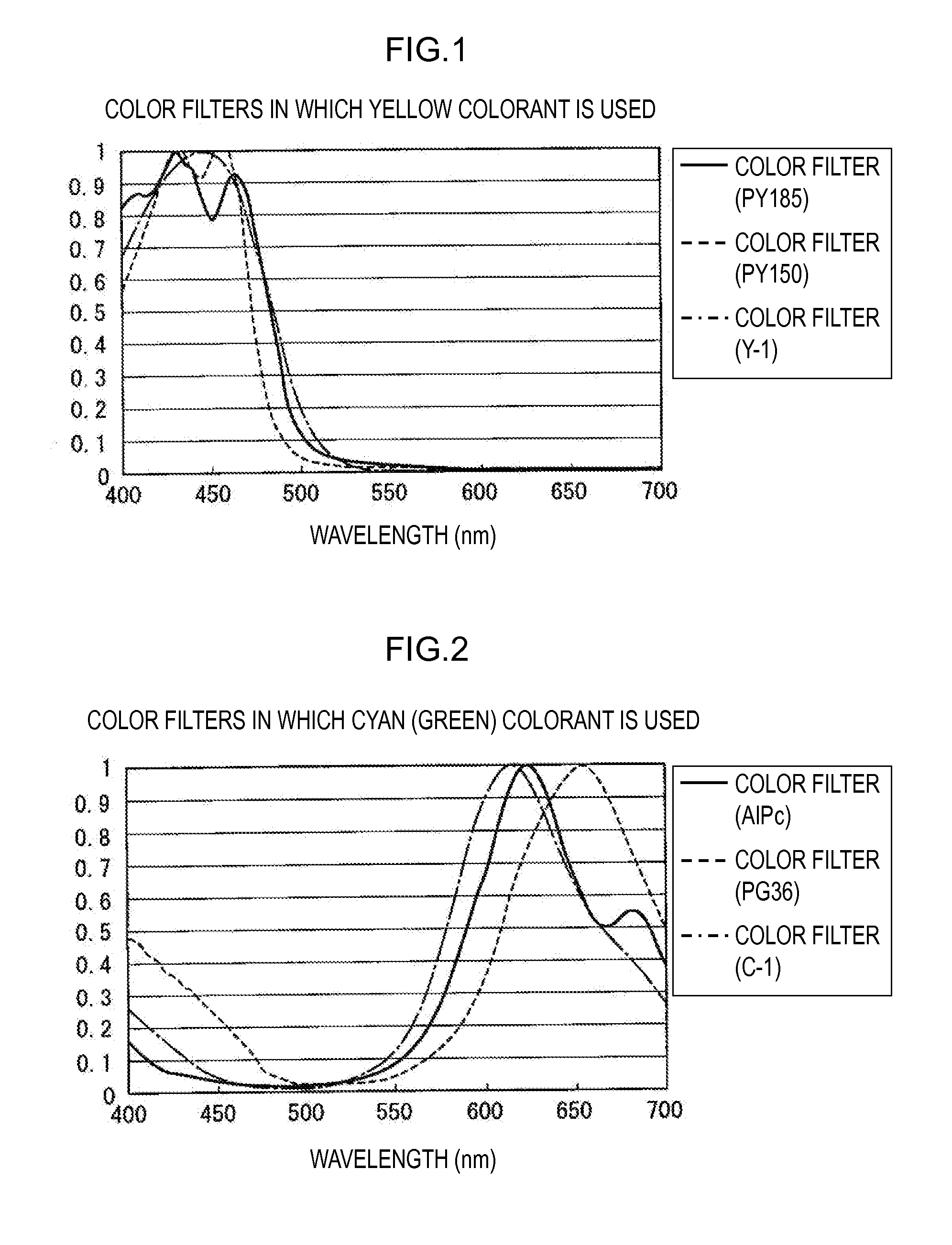 Color filter and image display apparatus having the same