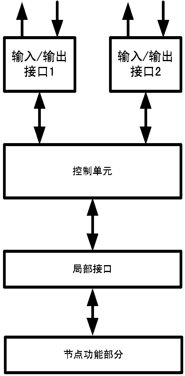 Synthetic aperture radar control interface network