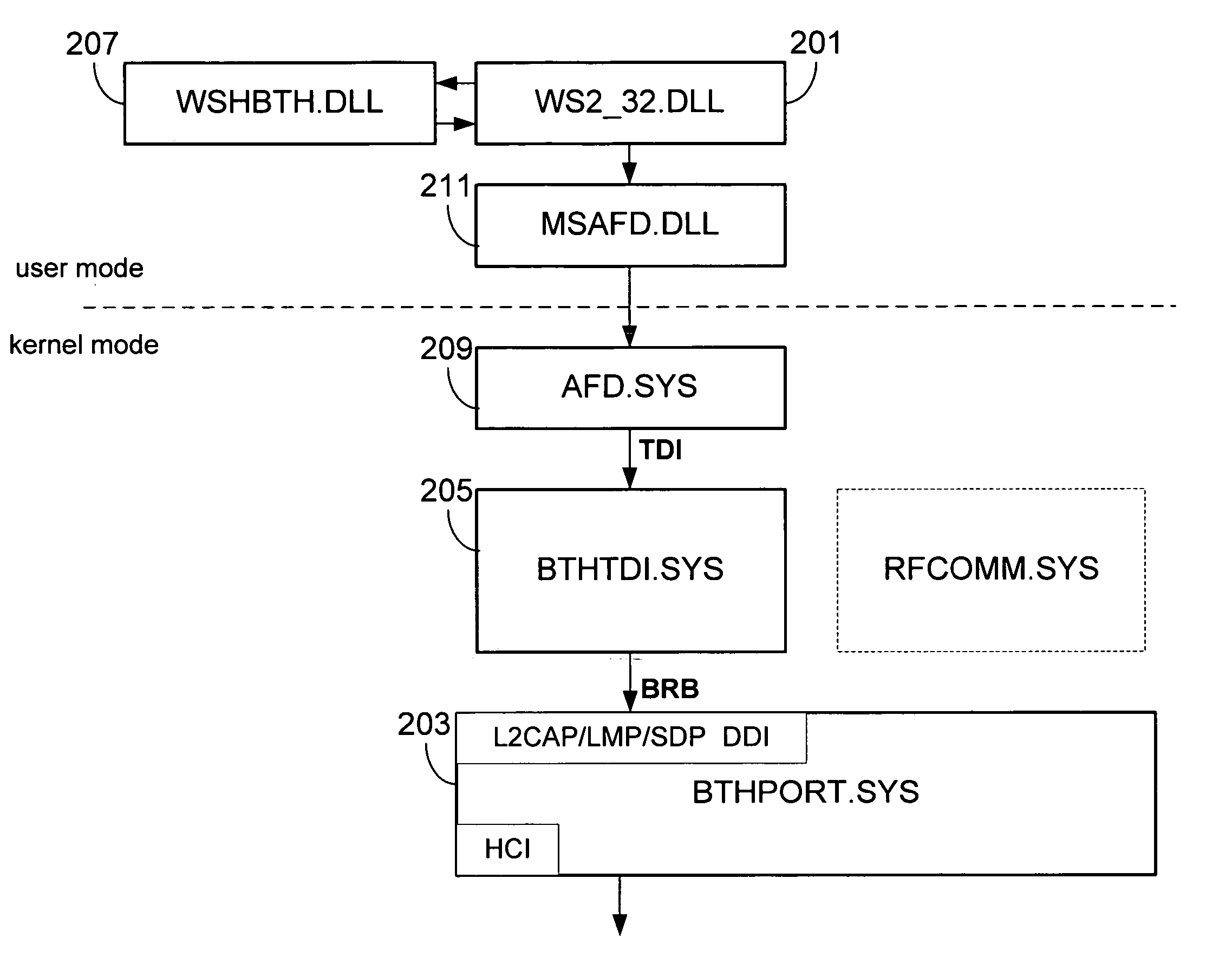 Bluetooth TDI and winsock interface