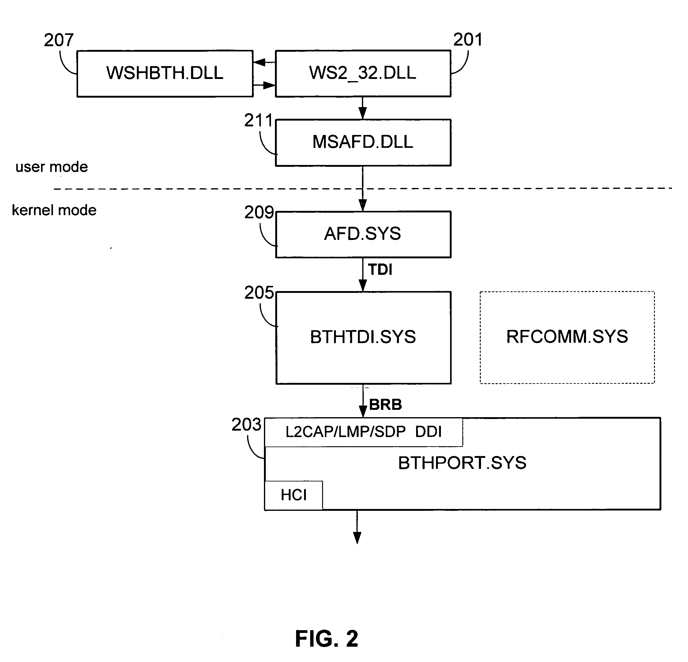 Bluetooth TDI and winsock interface