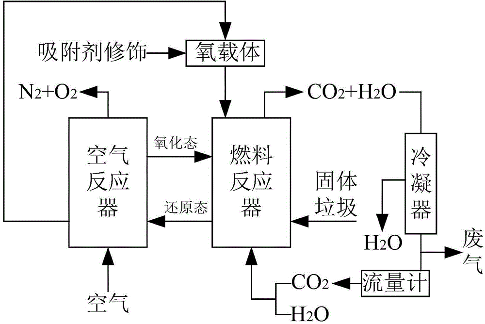 Method for treating solid waste in low-carbon mode and restraining generation of dioxin