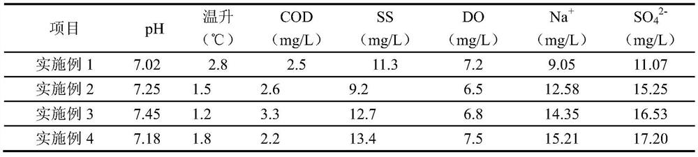 A mixed desulfurizer prepared by using red mud and seawater and its flue gas desulfurization method