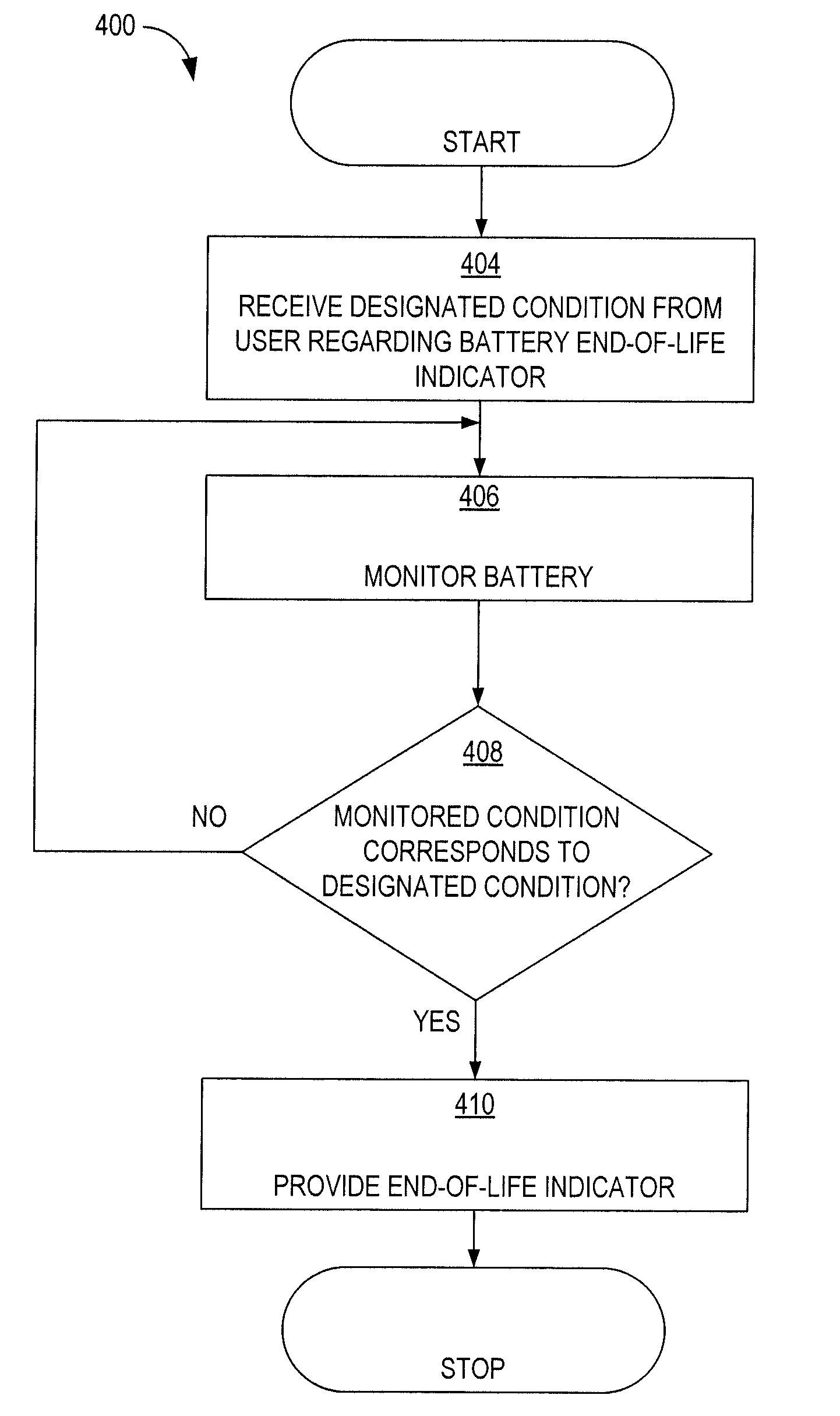 Configurable Battery End-of-Life Indicator