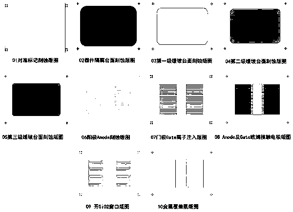 Device array of silicon carbide gate turn-off thyristor GTO and preparation method thereof