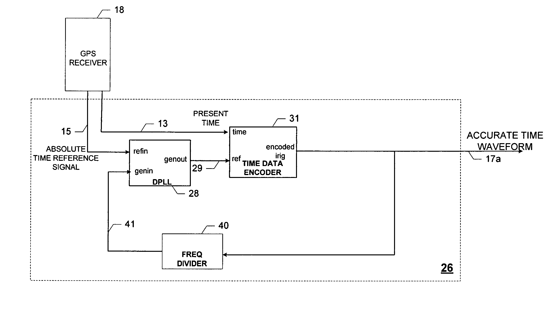 Self-calibrating time code generator