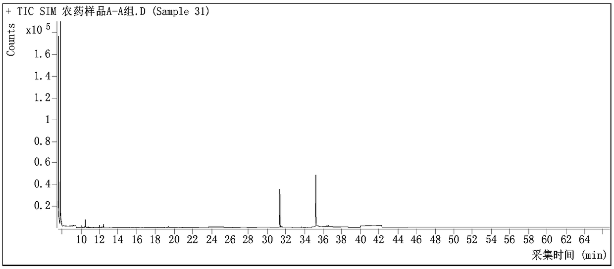 Gas chromatography-mass spectrometry rapid determination method for non-registered components in pesticide preparation