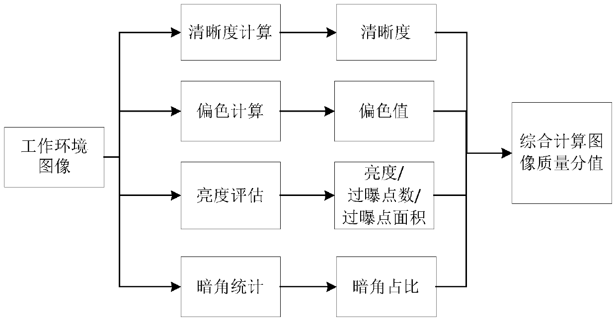 Intelligent household electrical appliance control method for improving image quality and intelligent household electrical appliance