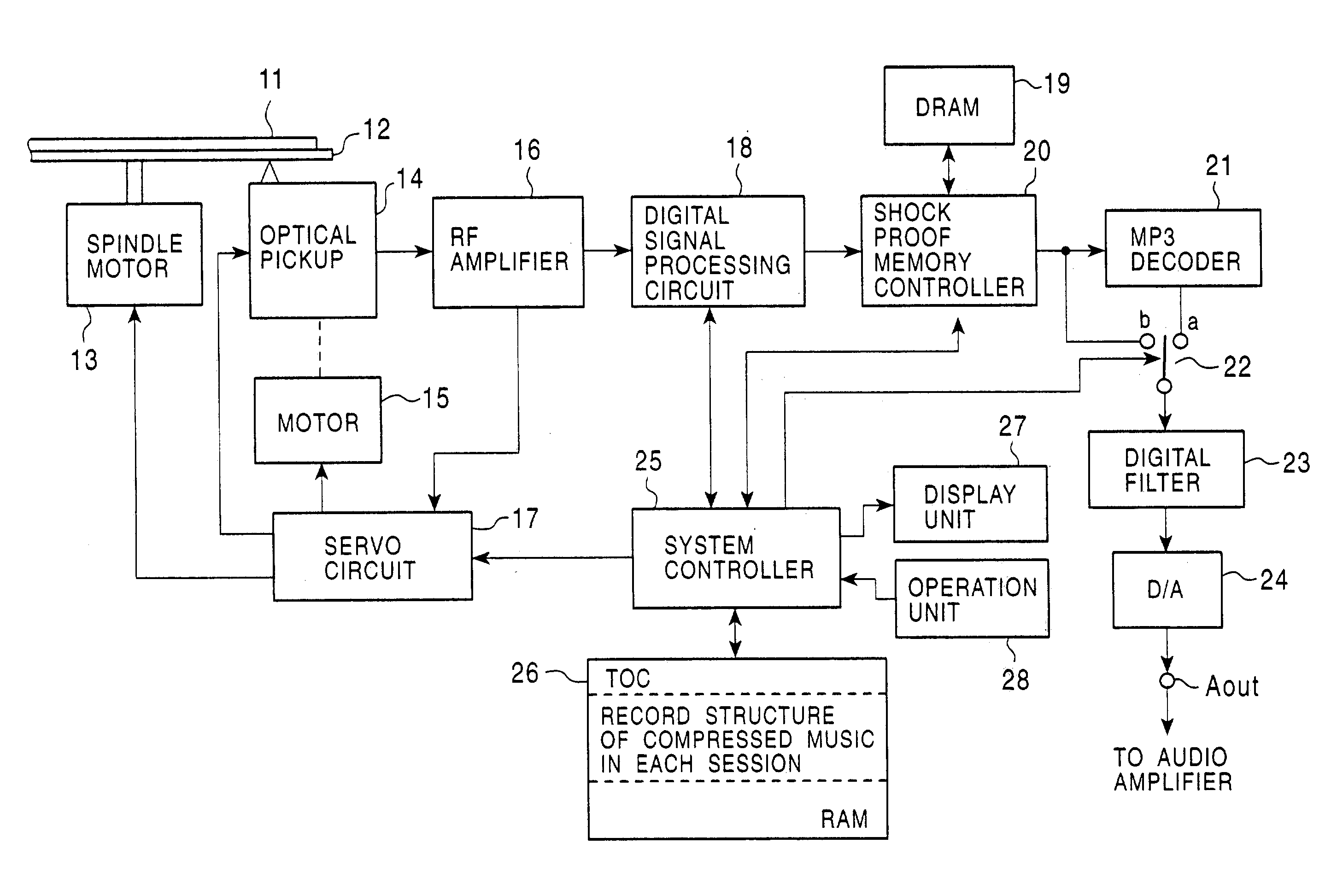 Method and apparatus for playing back a multisession disc