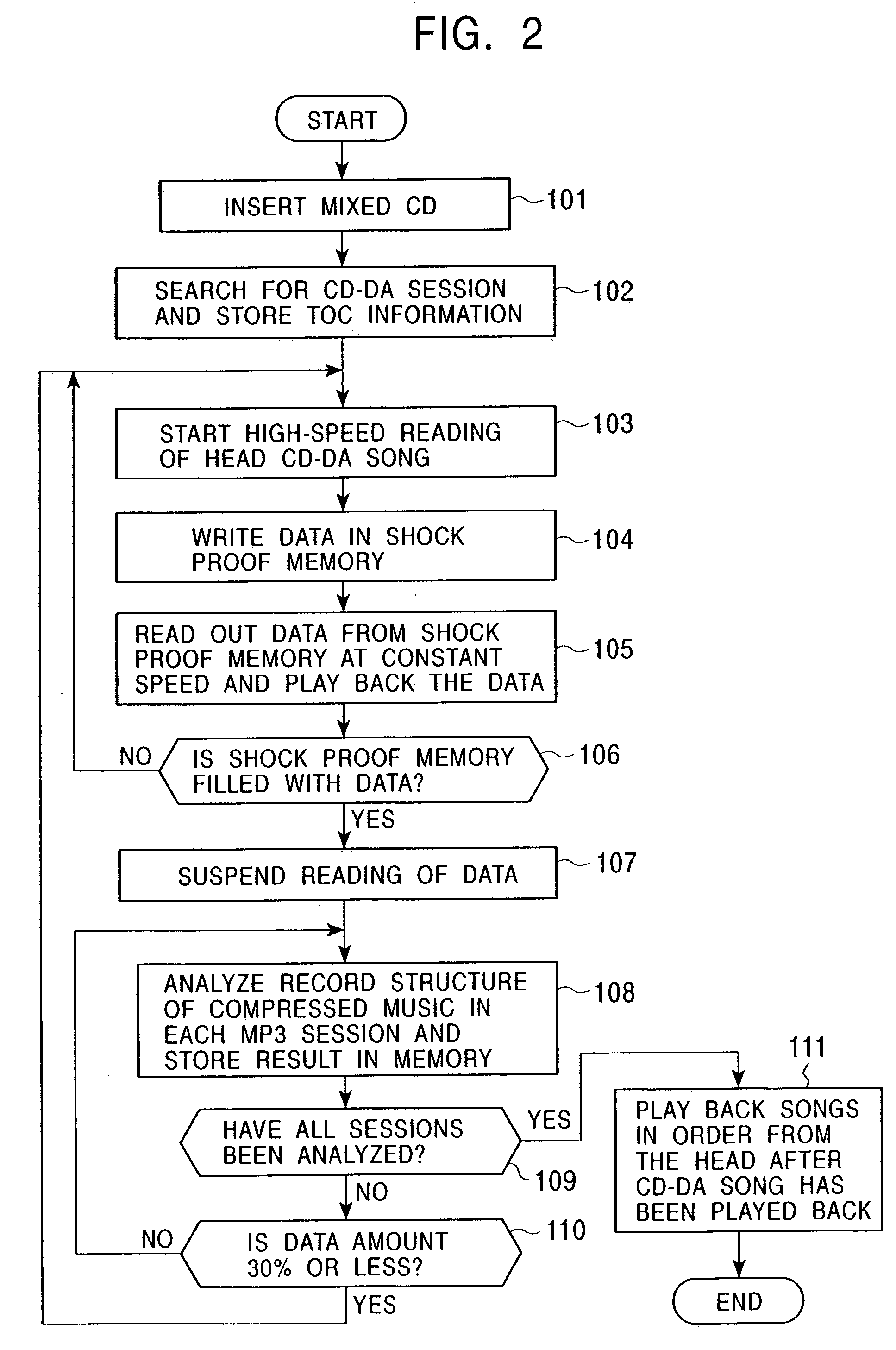 Method and apparatus for playing back a multisession disc