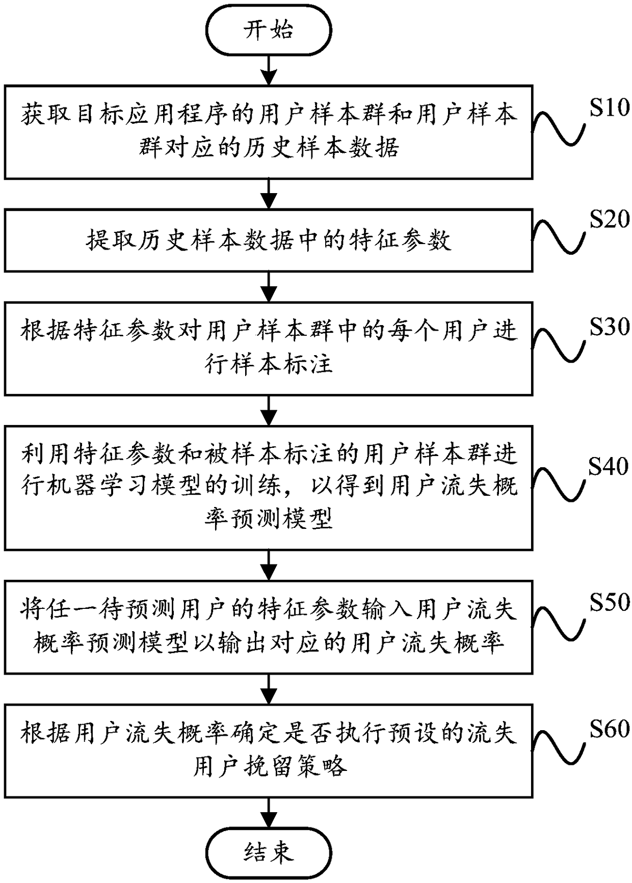 Method and apparatus for preventing user loss, device and storage medium