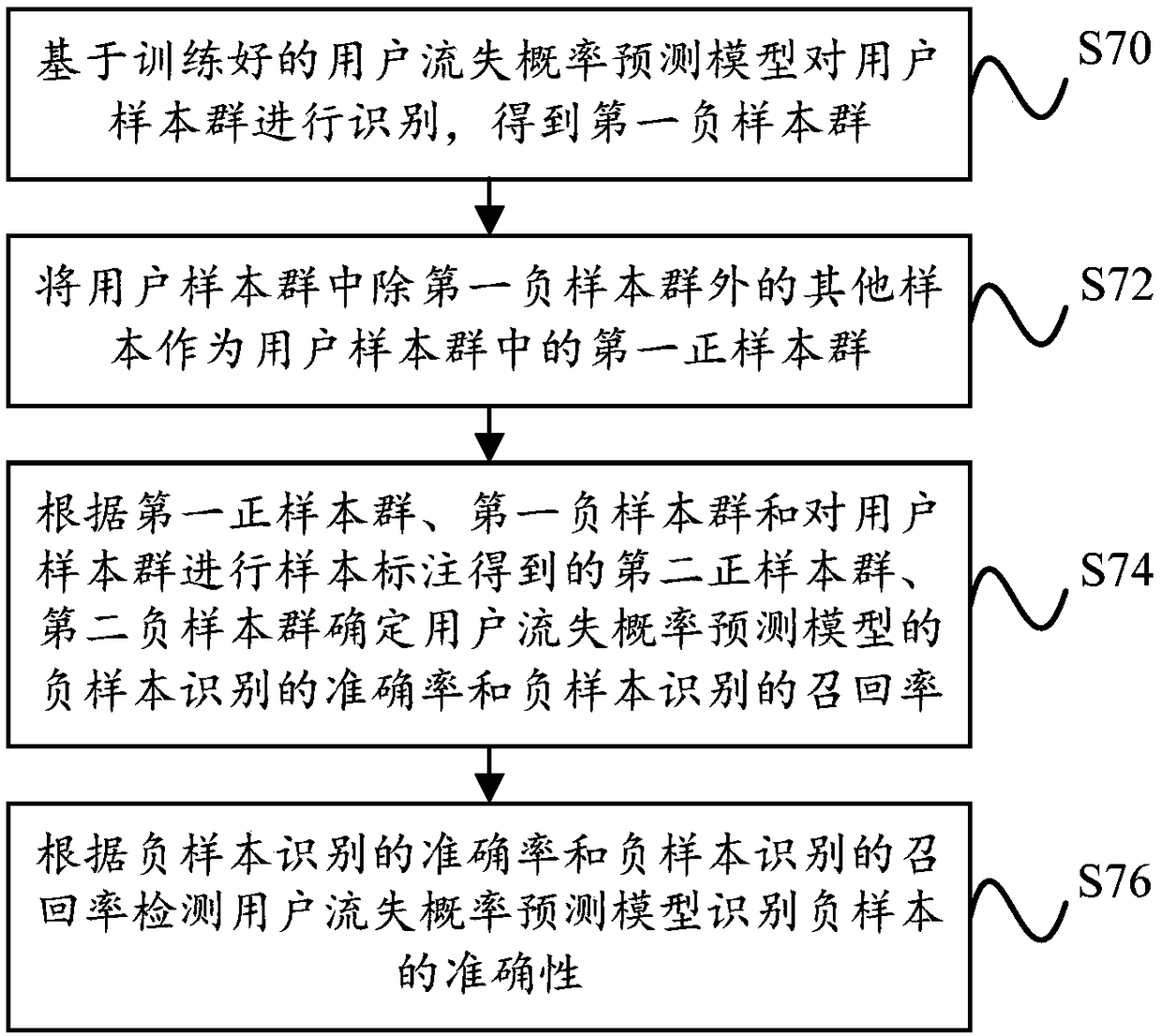 Method and apparatus for preventing user loss, device and storage medium