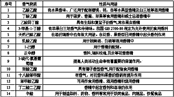 Preparation method of peony seed meal wine