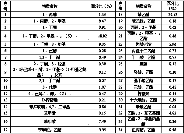 Preparation method of peony seed meal wine