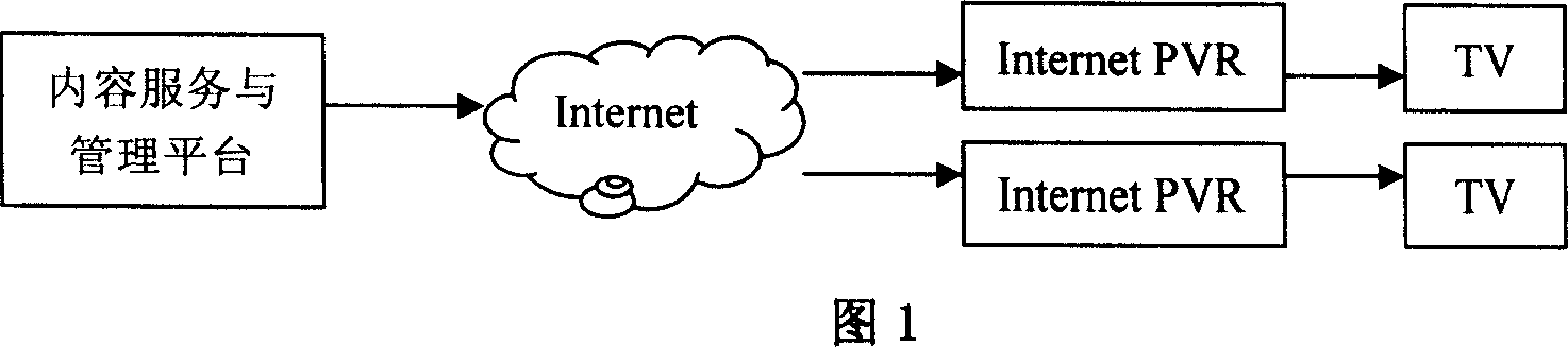 Internet personal video recording system and its terminal