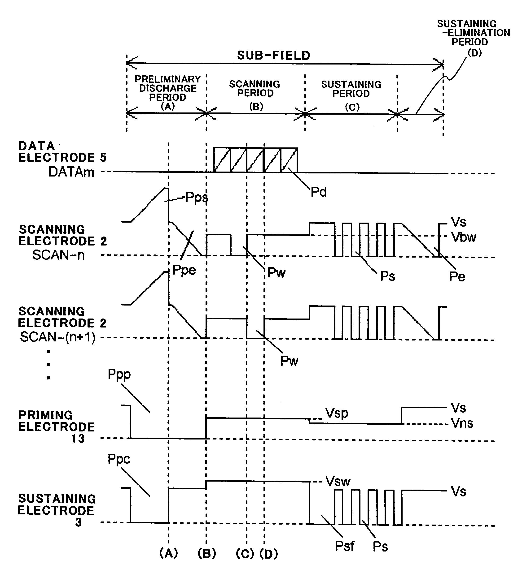 Plasma display panel and method of driving the same