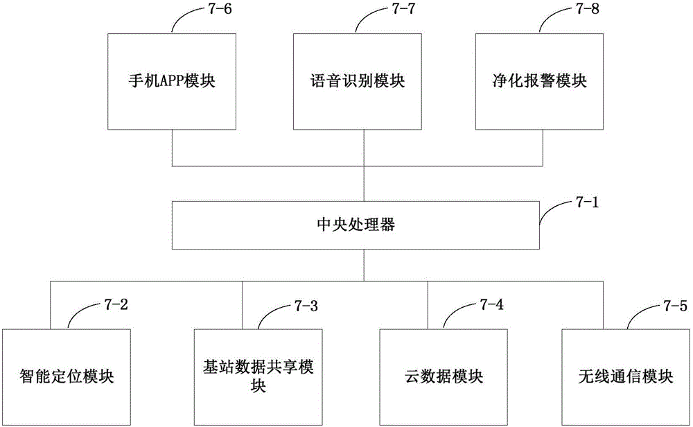 Intelligent air purifier